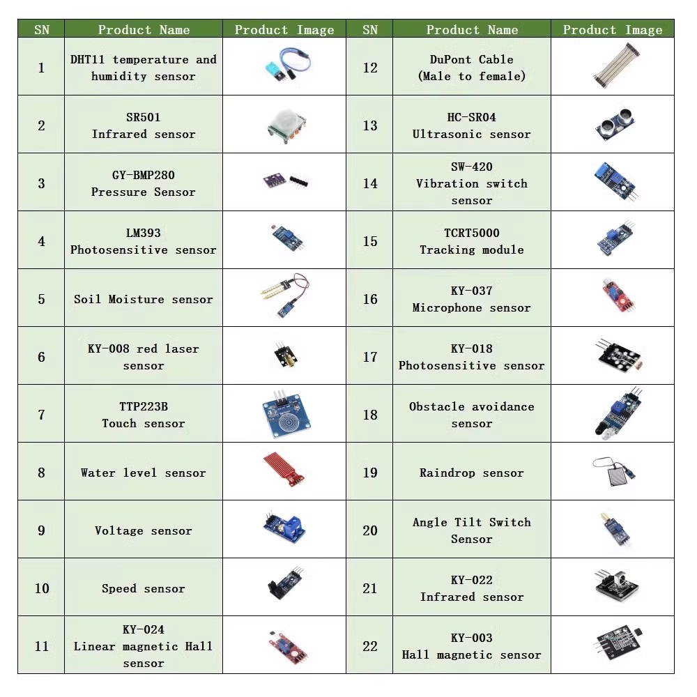 22 in 1 Sensor Kit Module Kit  - Esp32 Smart Home Kit 评论和价格